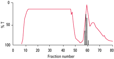 CM-650 Fig1